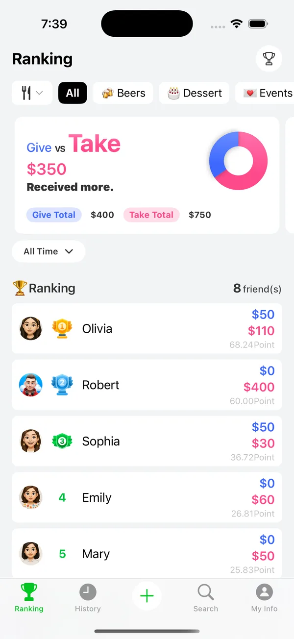 Friend ranking screen